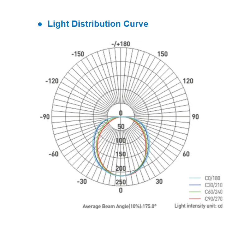 Photometric Data